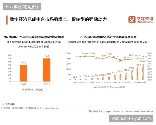 2027年数据中台标准化运营将接管体育媒体的内容竞争主权